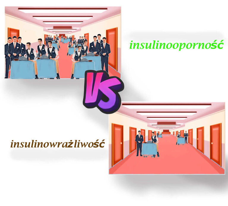 Trening a wrażliwość na insulinę