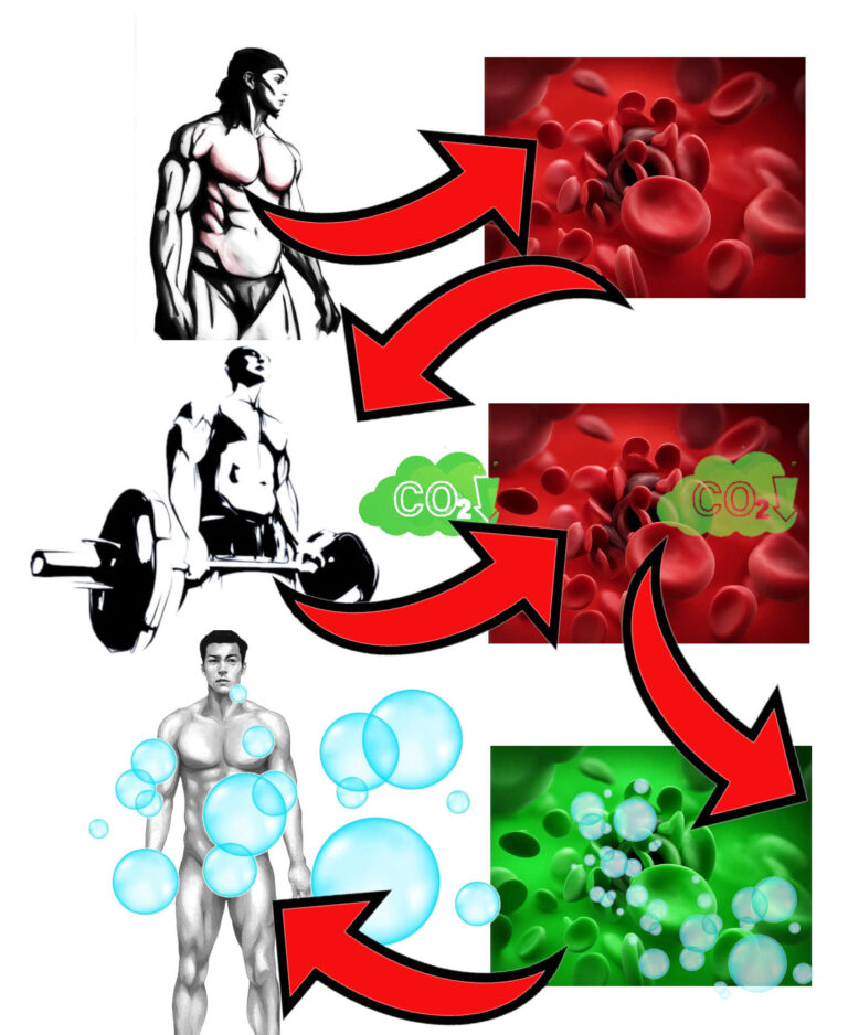 Trening a dwutlenek węgla